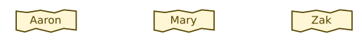 class names