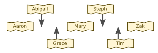 class names