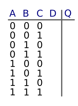 table