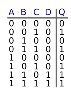 table