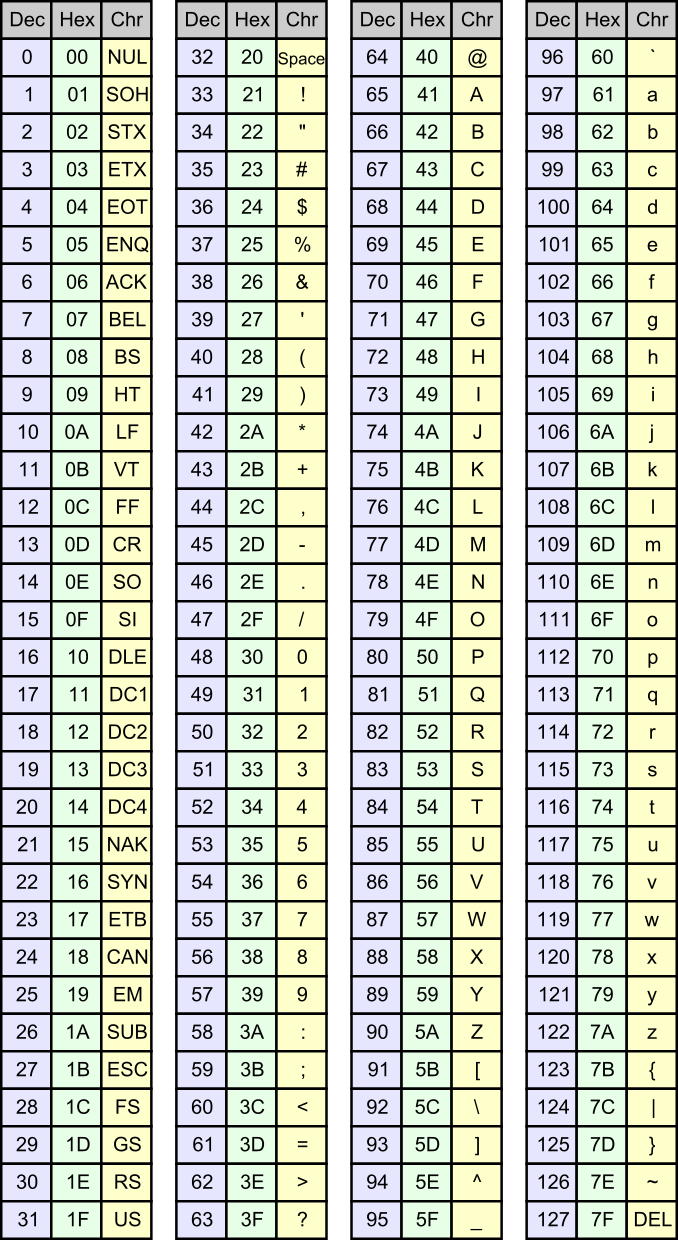 ascii