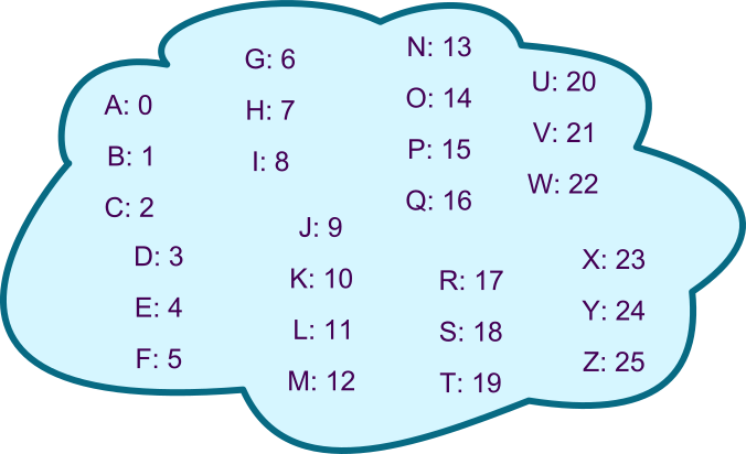 character set