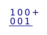 Binary addition