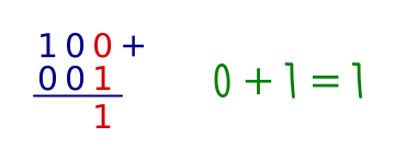 Binary addition