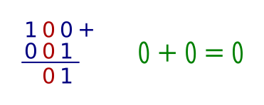 Binary addition