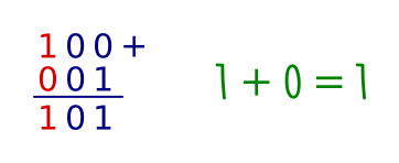 Binary addition