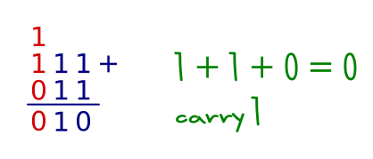 Binary addition