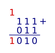 Binary addition
