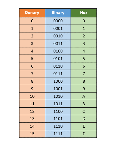 Hex table