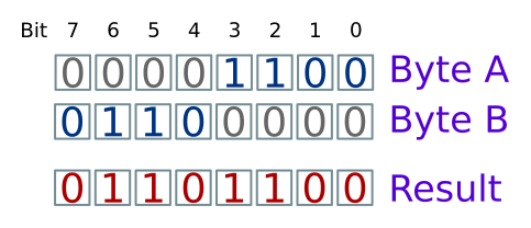 Bitwise OR combine