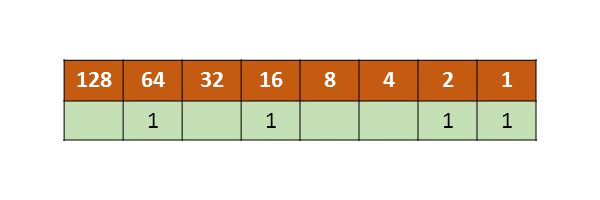 Binary conversion