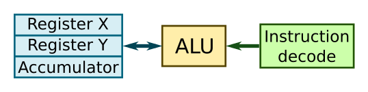 machine code